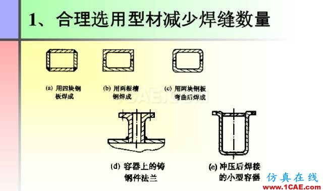 100張PPT，講述大學四年的焊接工藝知識，讓你秒變專家機械設計圖片62