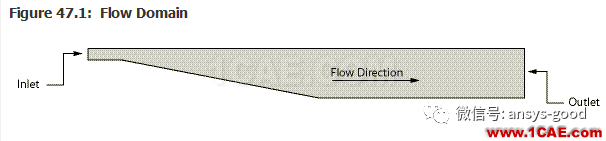 70道ANSYS Fluent驗證案例操作步驟在這里【轉發】fluent仿真分析圖片47