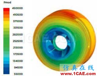 【案例分析】利用流體仿真優化泵的能耗cfx仿真分析圖片2