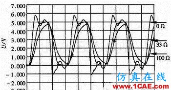 高速數字電路的設計與仿真HFSS分析圖片2