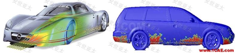 行業方案|CFD技術在汽車整車產品設計中的應用簡介ansys結構分析圖片3