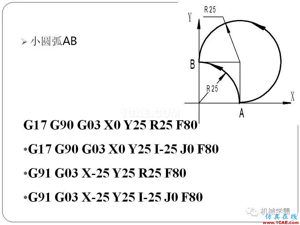 【收藏】數控銑床的程序編程PPT機械設計圖例圖片29