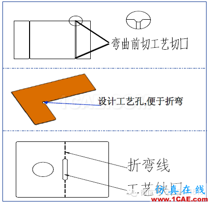 「沖壓基礎(chǔ)知識普及」最全的沖壓工藝與產(chǎn)品設(shè)計資料（視頻）~ansys仿真分析圖片43