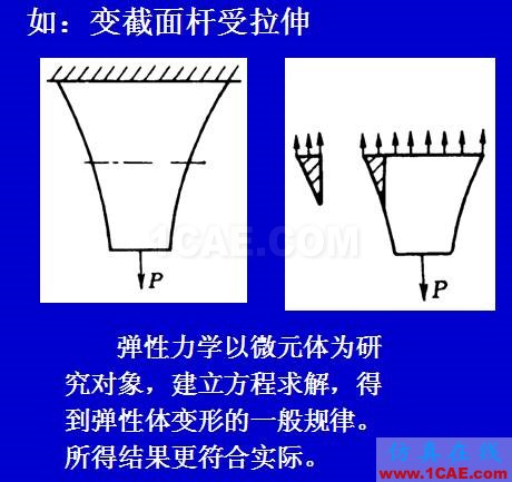 彈性力學的研究內容及發展概況ansys圖片2