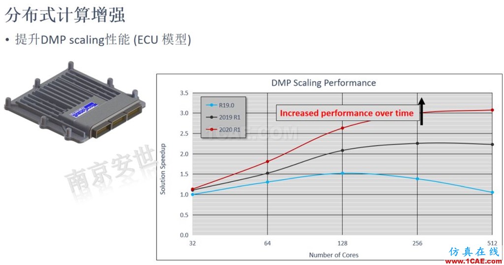 ANSYS 2020R1來了 | 結構新功能(二)ansys培訓課程圖片17
