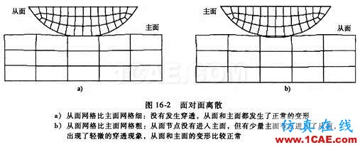 Abaqus有限元接觸分析的基本概念abaqus靜態分析圖片2