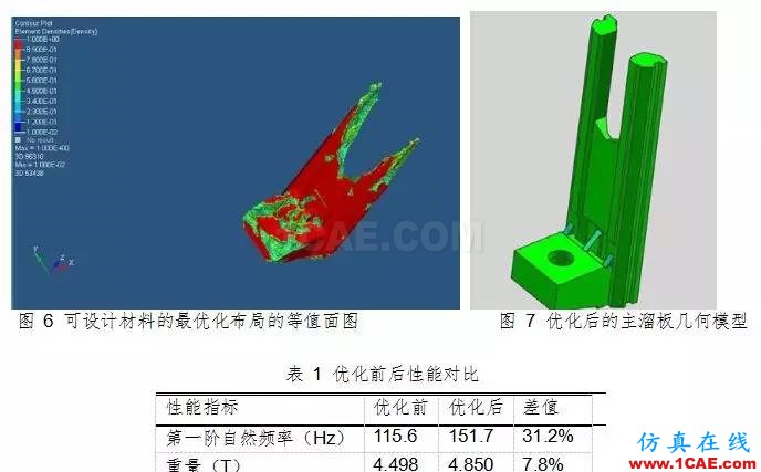 基于 HyperWorks 的拉床主溜板優化設計hypermesh學習資料圖片5