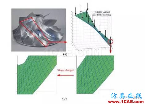 針對精確的形狀和邊界修改的高精高效等幾何重分析ansys培訓課程圖片3