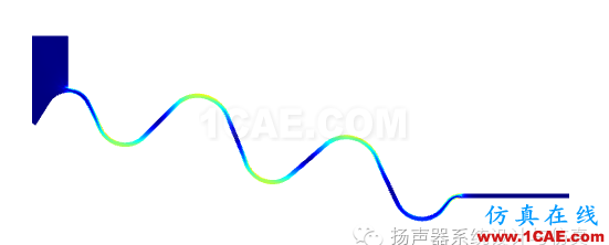 有限元|案例講解結構非線性仿真不收斂解決技巧ansys結果圖片2