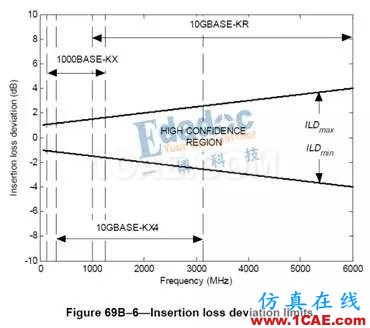 串行系列-沒有盡頭的戰役HFSS培訓的效果圖片5