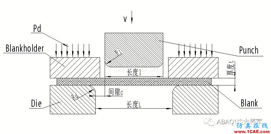 鋰離子動力電池鋁塑膜沖坑制程工藝仿真(2)——仿真應用【轉發】abaqus有限元技術圖片3