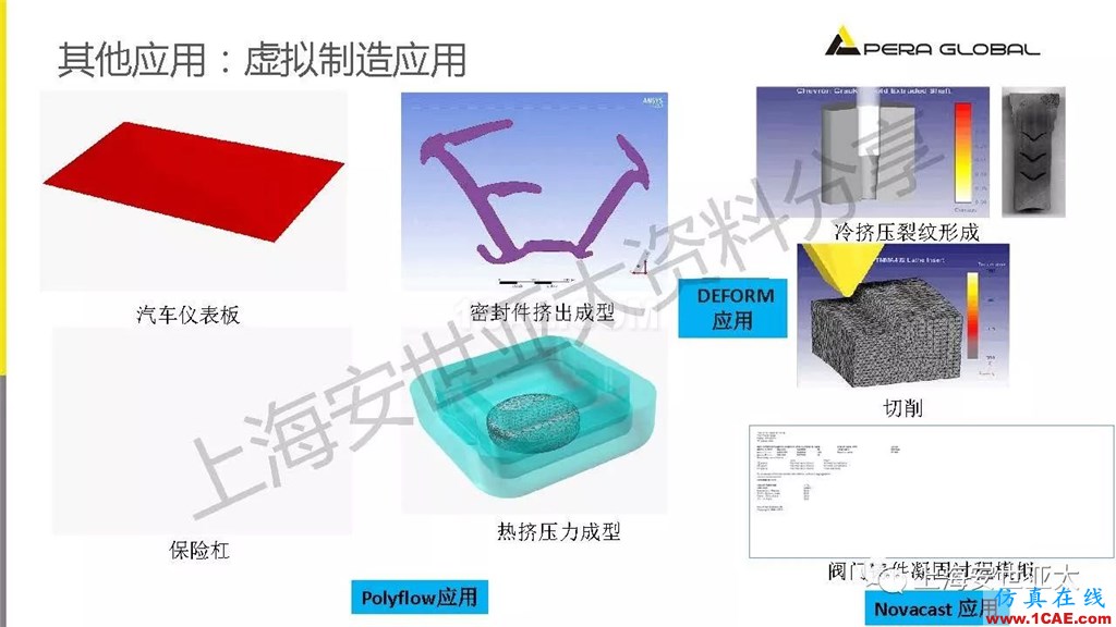 技術分享 | 仿真技術在新能源汽車與子系統領域的應用ansys結果圖片30