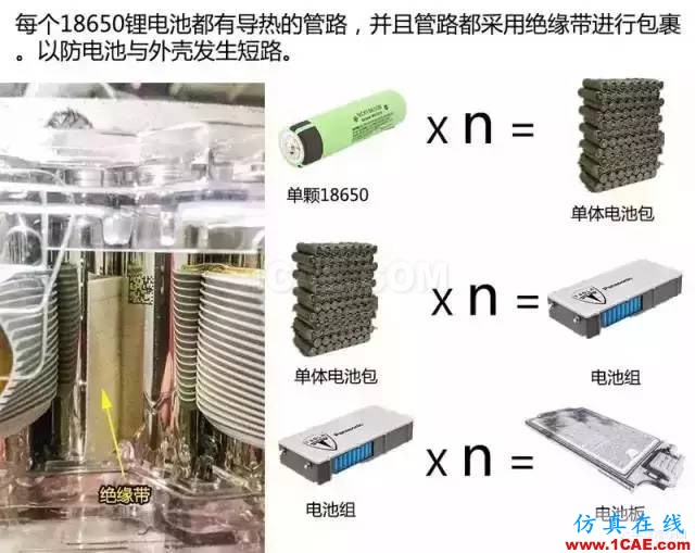特斯拉為何續航那么久，拆開電池看看里面到底有什么！機械設計教程圖片19