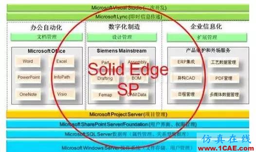 CAD/CAE/CAM/PLM無縫銜接的一體化解決方案機(jī)械設(shè)計(jì)圖片4