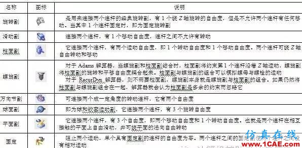 機(jī)構(gòu)運(yùn)動(dòng)的檢驗(yàn)員——UG NX運(yùn)動(dòng)仿真ug設(shè)計(jì)技術(shù)圖片4