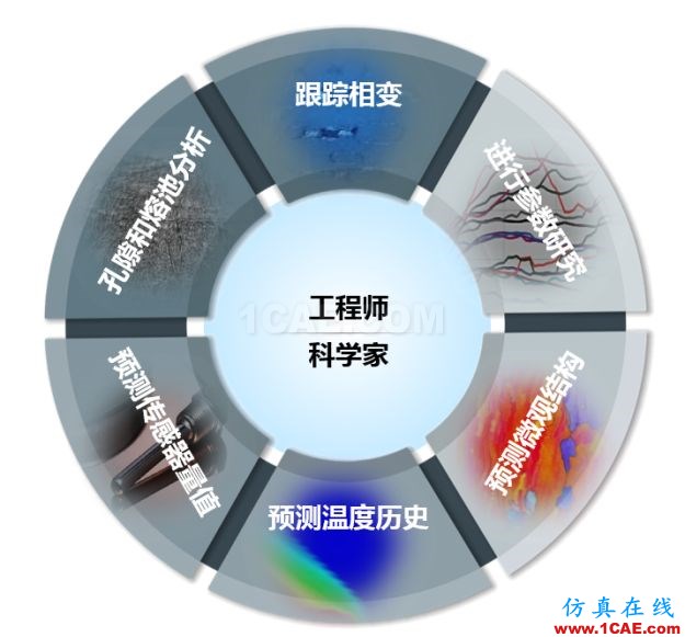 產品 | ANSYS Additive Suit - ANSYS增材制造工藝仿真套件ansys培訓課程圖片6