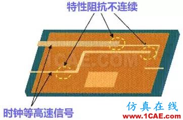 高速PCB設(shè)計(jì)EMI之九大規(guī)則ansysem仿真分析圖片4