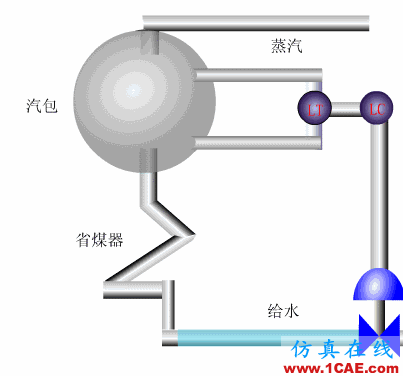 常見儀表原理,這些動圖讓你看個明白機械設計培訓圖片40