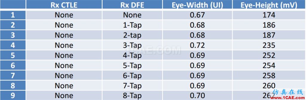 T57 DDR5設計應該怎么做？【轉發】HFSS分析案例圖片17