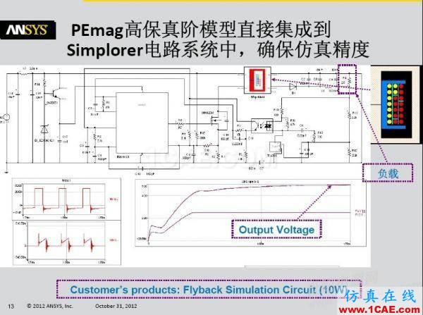 ansys電磁電機仿真:一步一步學 PExprt 和 Simplorer 聯合仿真Maxwell分析案例圖片3