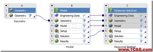 基于ANSYS Workbench的地震作用下的高層建筑的響應譜分析ansys分析案例圖片4