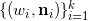 看穿機器學習（W-GAN模型）的黑箱有限元理論圖片56