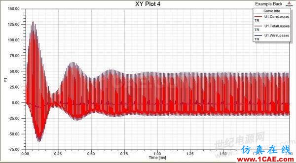 ansys電磁電機仿真:一步一步學 PExprt 和 Simplorer 聯合仿真Maxwell應用技術圖片38