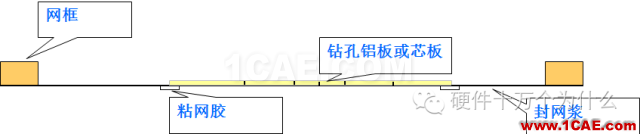 為什么PCB要把過孔堵上?HFSS結果圖片5