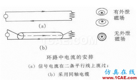 EMC原理 傳導(共模 差模) 輻射(近場 遠場) 詳解ansysem分析案例圖片7