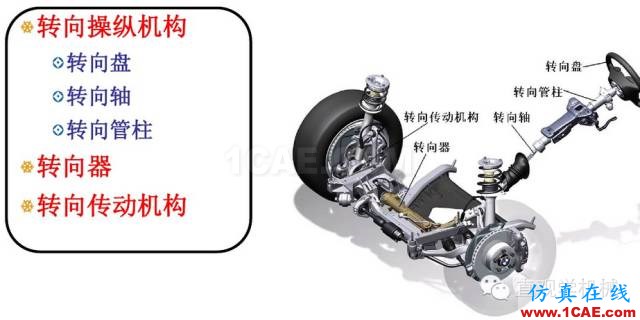方向盤的工作原理。。漲知識！【轉發(fā)】機械設計資料圖片2