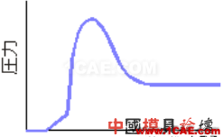 模腔傳感器技術應用(第一部分)moldflow分析圖片29