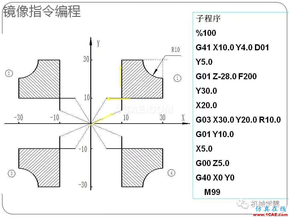 【收藏】數控銑床的程序編程PPT機械設計圖例圖片74