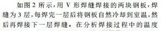 【干貨：理論+實例】焊接過程有限元分析ansys培訓的效果圖片7