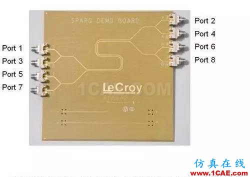 利用S參數來描述PCB串擾HFSS結果圖片2