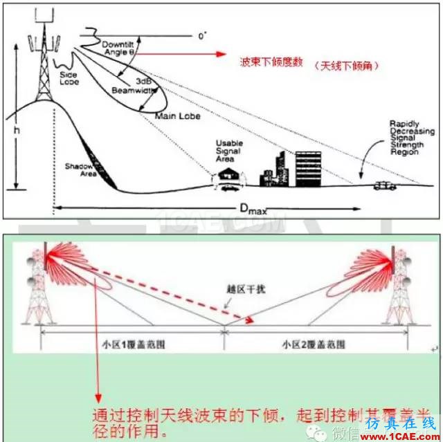 最好的天線基礎(chǔ)知識!超實用 隨時查詢(20170325)【轉(zhuǎn)】HFSS圖片72