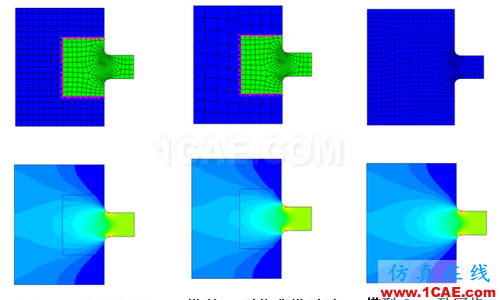ANSYS 中 MPC 的應用 (1) (翻譯資料) - flydream - dream5568@126 的博客 ANSYS 中 MPC 的應用 (1) (翻譯資料) - htbbzzg - htbbzzg的博客