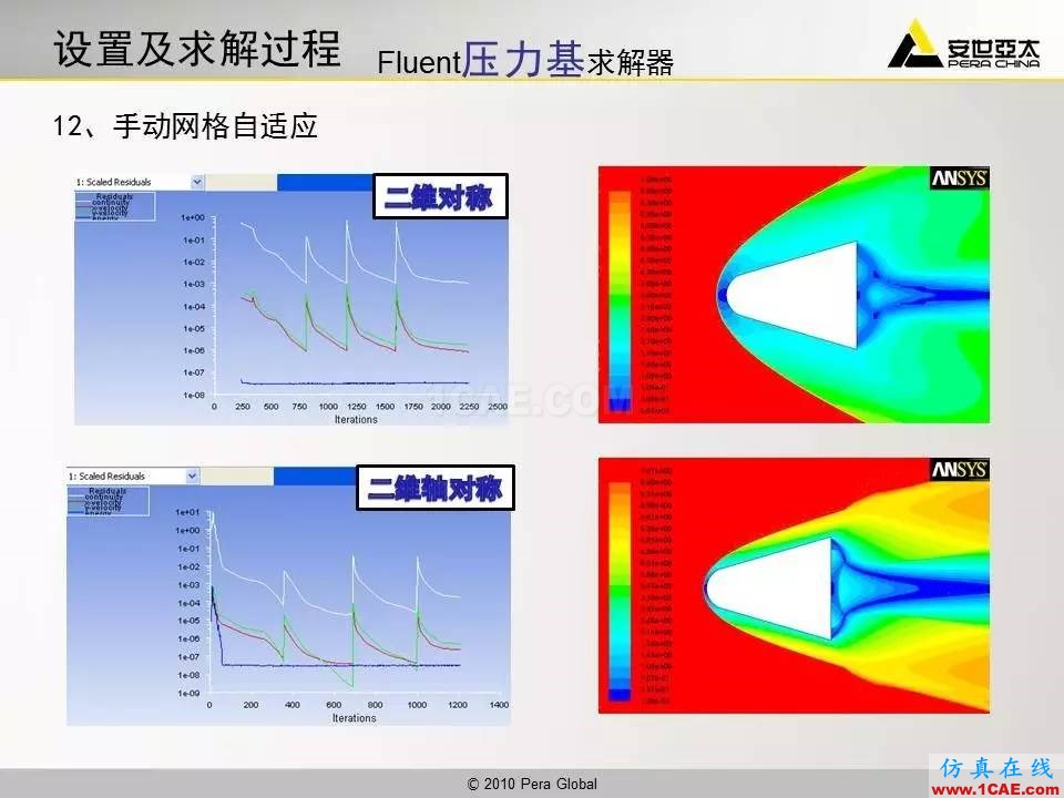 應用 | 高超音速鈍體流場ansys培訓課程圖片25