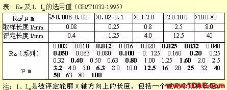 機械設計入門知識:機械設計高手都是從這里開始的機械設計教程圖片12