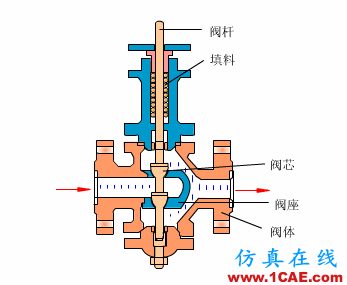 常見儀表原理,這些動圖讓你看個明白機械設計培訓圖片37
