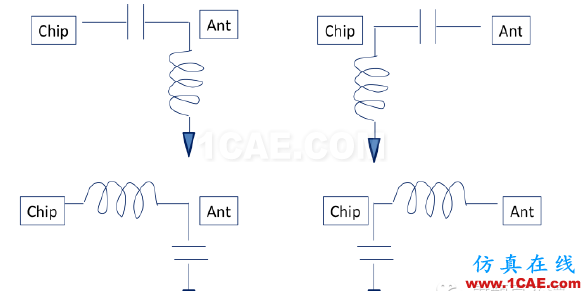 非常實(shí)用: 2.4G天線設(shè)計(jì)指南(賽普拉斯工程師力作)ADS電磁應(yīng)用技術(shù)圖片42