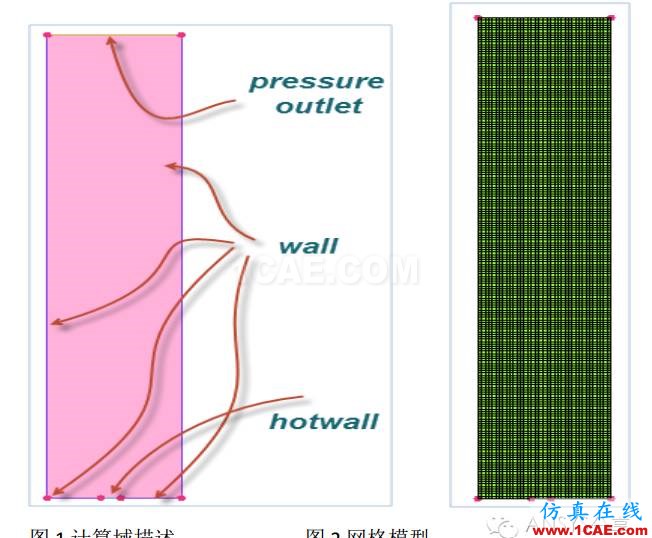 基于ANSYS Fluent 自帶的蒸發冷凝應用實例fluent仿真分析圖片1