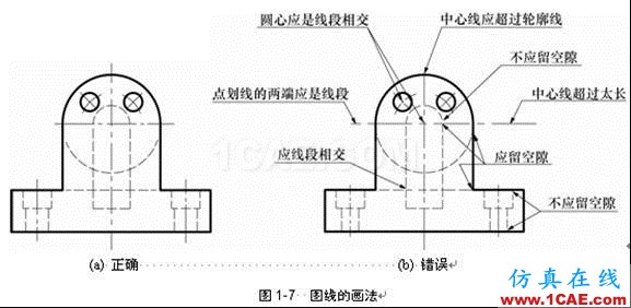 機械制圖基礎知識,大學四年的精華全在這里了!機械設計圖例圖片11