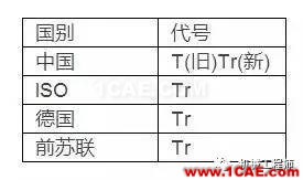 【專業積累】有哪些關于螺紋的知識？機械設計資料圖片5