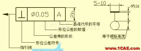 機械設計入門知識:機械設計高手都是從這里開始的機械設計圖例圖片31
