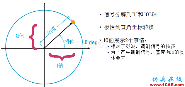 IC好文推薦：信號(hào)源是如何工作的？HFSS分析圖片31