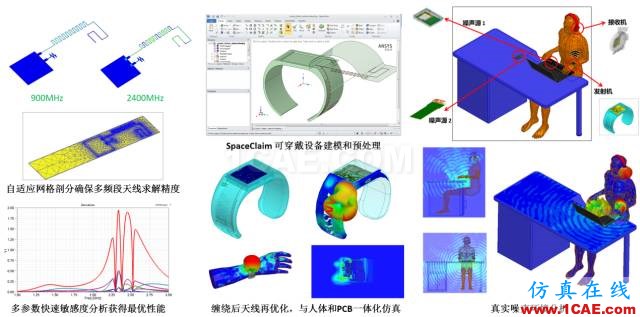 技術分享 | 天線及其布局仿真技術解決方案HFSS培訓的效果圖片4