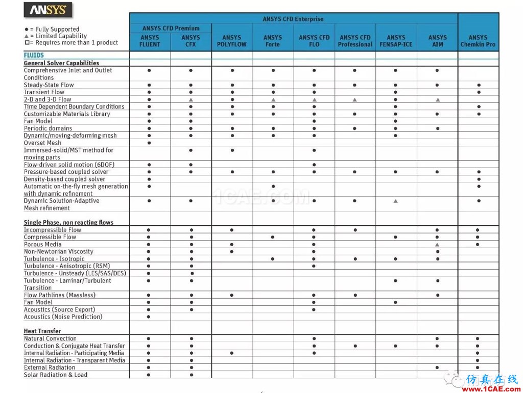 ANSYS有了Pro版,將來會不會還有plus版呢ansys workbanch圖片6