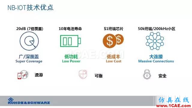 創新不止！一文讀懂NB-IoT原理及測試ansysem分析案例圖片11