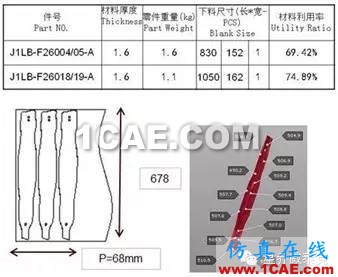 經典的CAE Autoform模擬原理與工藝分析autoform分析圖片7