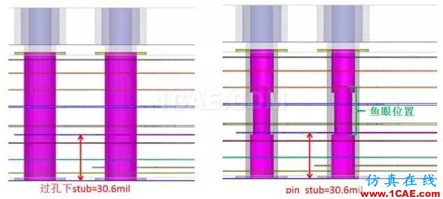 當連接器pin stub≥過孔stub,過孔stub是否還需要背鉆?【轉發】HFSS結果圖片8